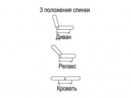 Кресло  Релакс 860