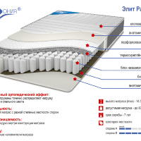 Матрасы для кроватей фабрики Легенда